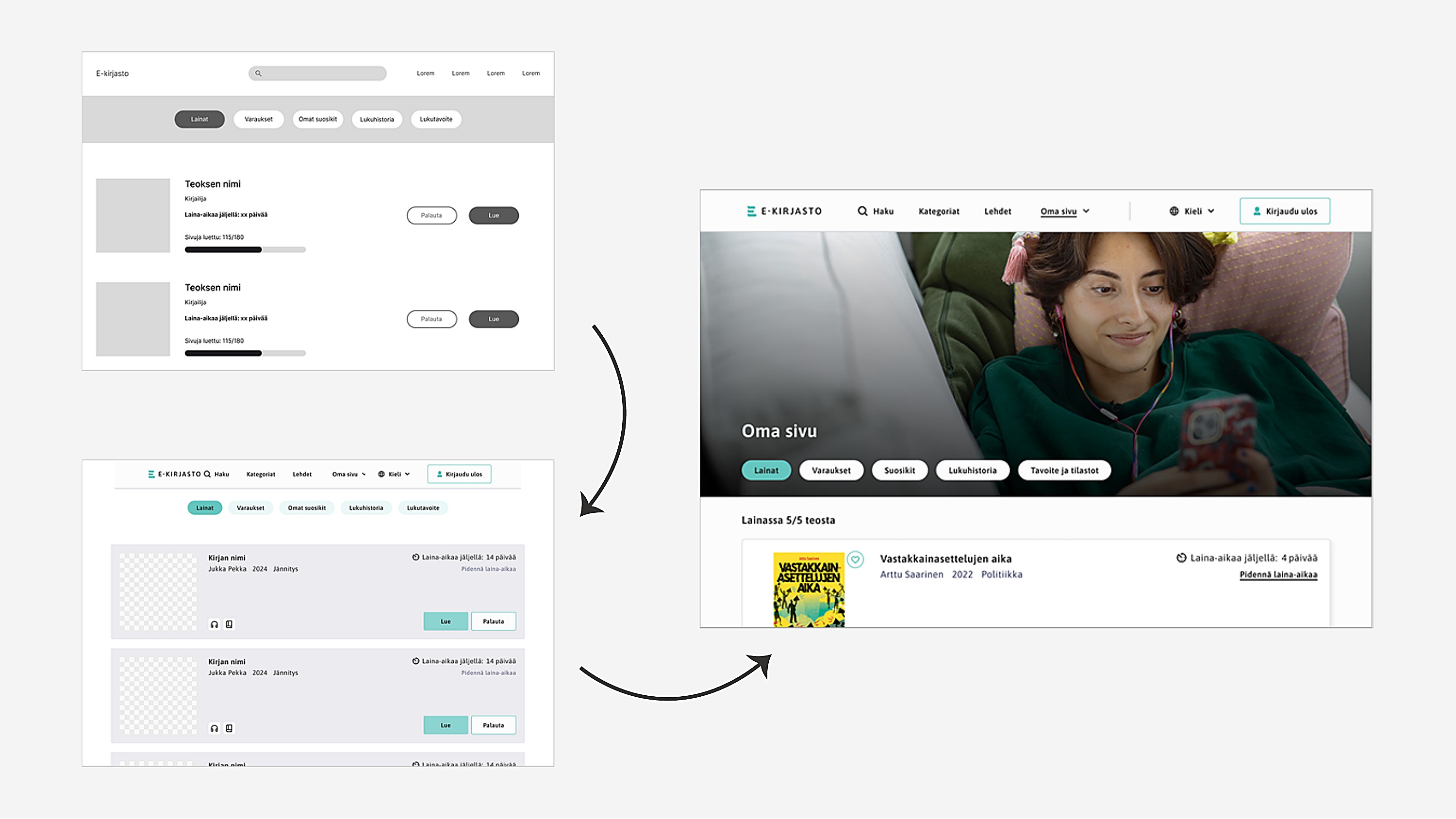 Wireframe overview showing the E-Library structure and navigation