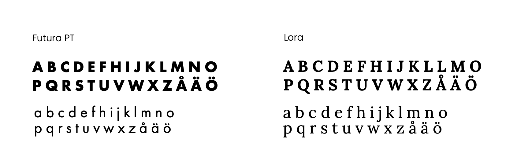 Typography presentation showing Futura PT on the left and Lora on the right, with uppercase and lowercase character sets